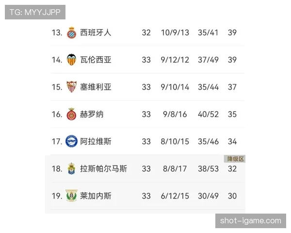 西甲金靴争夺白热化,射手榜竞争激烈引关注 西甲金靴争夺白热化,射手榜竞争激烈引关注