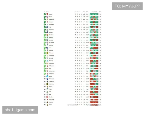 欧洲联赛最新赛况与积分榜变化